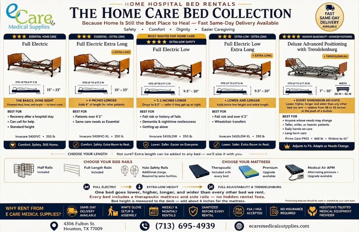 The Home Care Bed Collection — full-electric hospital bed rentals with same-day delivery