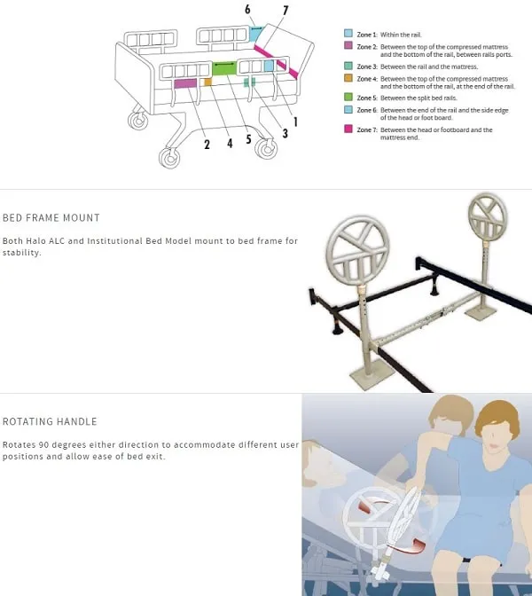 Double Rings Halo Safety Ring Bed Rails Kit For Home-Style Beds
